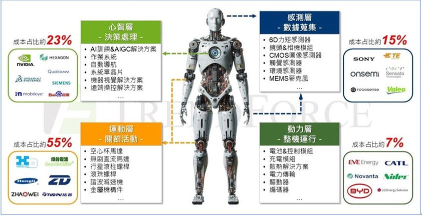 人型機器人將成美、中較勁新戰場,未來五年是差異關鍵