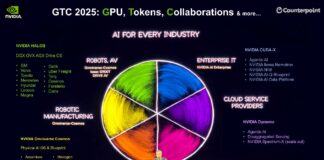 從Tokenization到AI工廠:看NVIDIA全端式創新如何重塑AI經濟