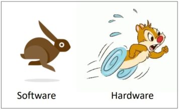 以AI為核心的異質整合技術革命:AI時代的硬體焦慮