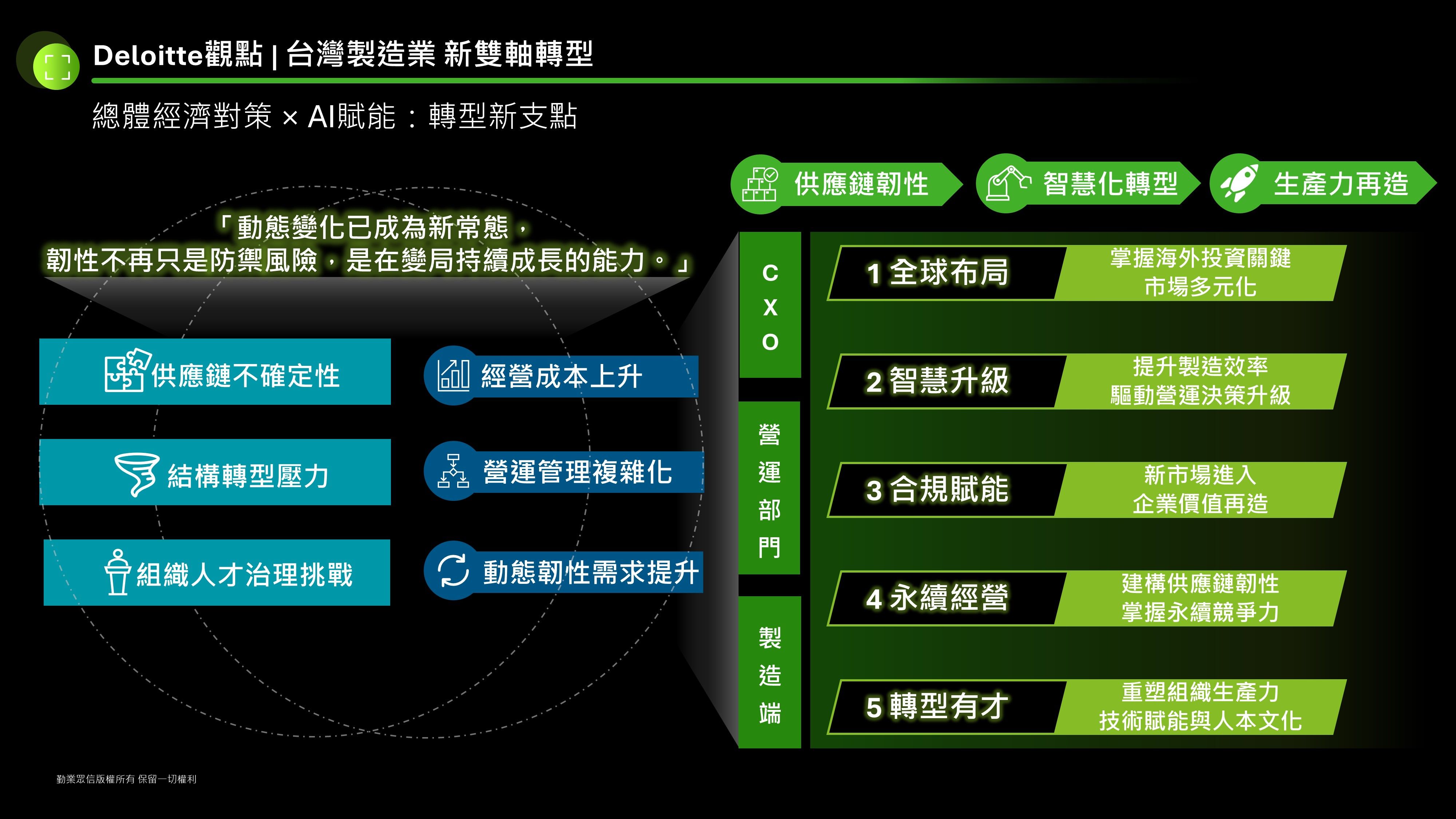 製造業升級關鍵:AI賦能 × 經濟策略雙引擎啟動